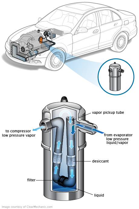 See P2293 repair manual